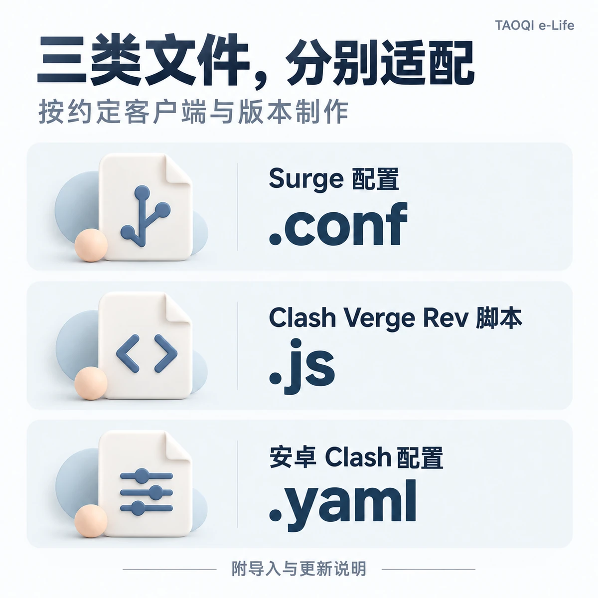 三种可选文件:Surge .conf、Clash Verge Rev .js、安卓 Clash .yaml;每单选择一种客户端与版本